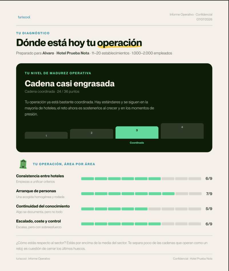 Tu nivel operativo y desglose por &aacute;rea