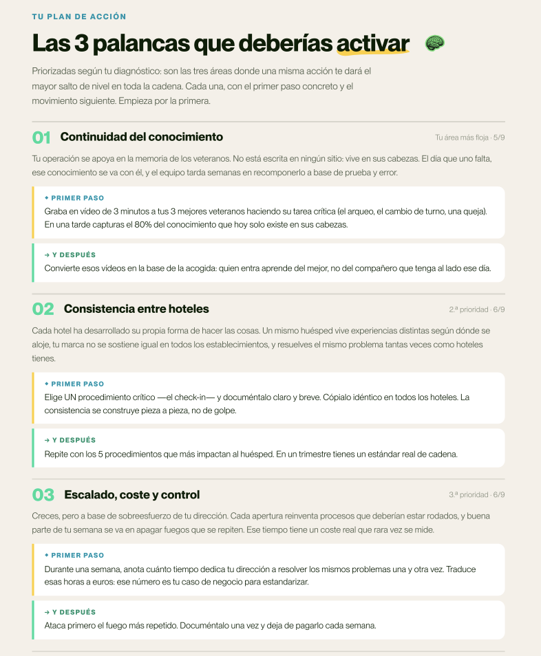 Las 3 palancas de tu informe (vista bloqueada)